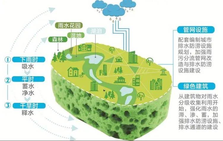 KSN海绵城市雨水收集系统 KSN海绵城市雨水收集系统